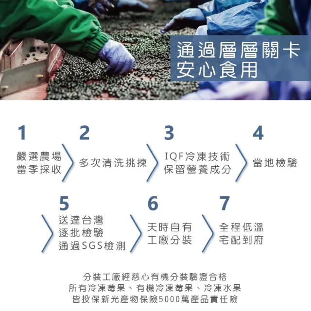 【天時莓果】官方直營-美國冷凍栽種藍莓1000gx2包組(農殘檢驗合格)
