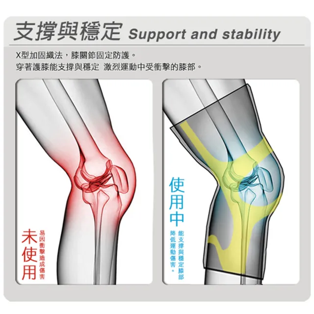 【Leader X】進化版X型運動壓縮護膝腿套 2色任選(XW-03 X型膝部保護 後腿Y型支托 2只入)