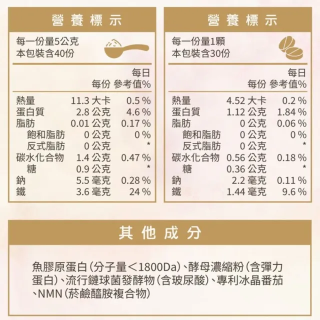 【台灣康田】NMN蜜桃糖錠(60g/包)