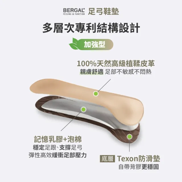 【BERGAL】德國扁平足專用足弓鞋墊(扁平足、足弓墊、親膚鞋墊、耐穿不悶熱)