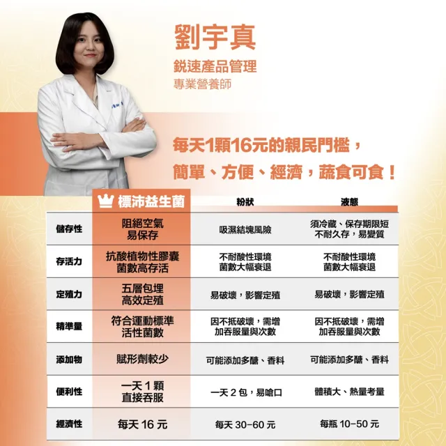 【RACE ON】鋭速 標沛益生菌 60顆/瓶(國際運動標準Ｘ雙重防護配方 2倍存活力* 有效定殖 一天1顆16元)