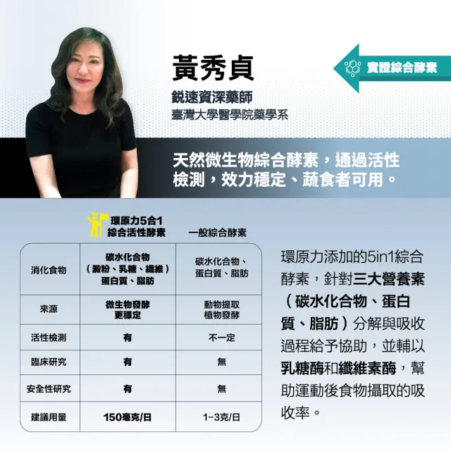 【RACE ON】鋭速 環原力酵素莓果C 14包/盒(抗氧化Ｘ吸收力 運動恢復再加速)