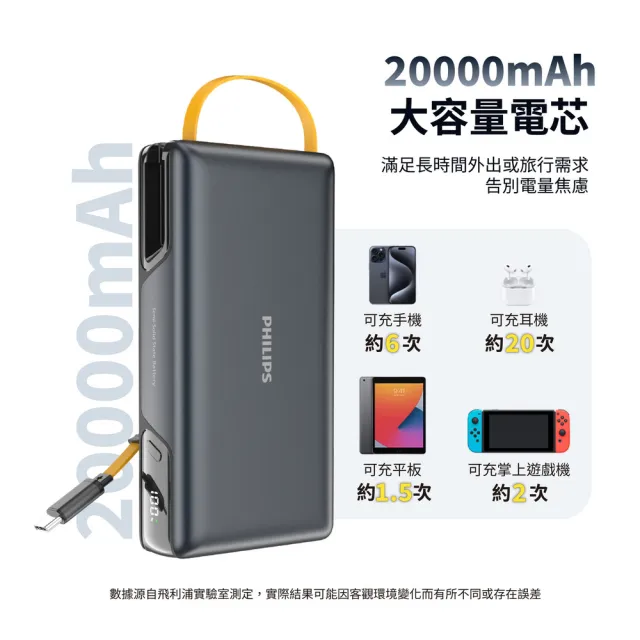 【Philips 飛利浦】2入組-DLP2725S 20000mAh GoodCube 22.5W伸縮線半固態行動電源(具Wh標示)