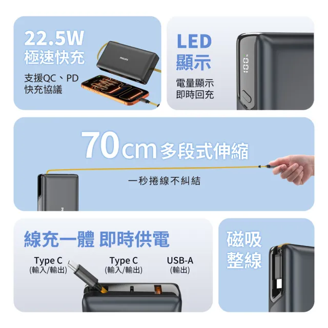 【Philips 飛利浦】DLP2725S 20000mAh GoodCube 22.5W伸縮線半固態行動電源(贈ACR3222手持扇組)