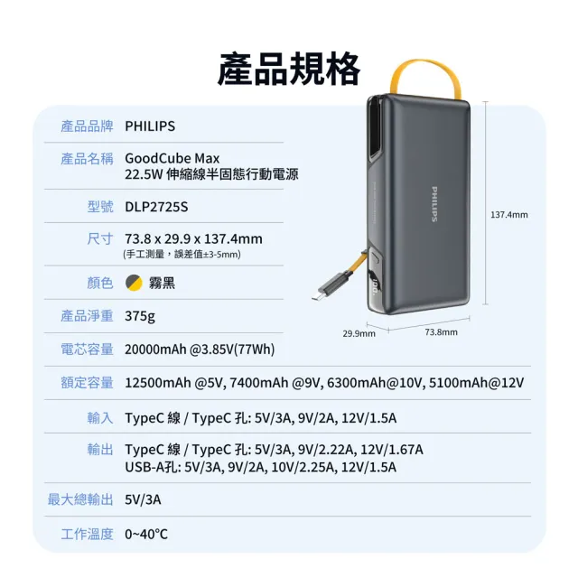 【Philips 飛利浦】DLP2725S 20000mAh GoodCube 22.5W伸縮線半固態行動電源(多裝置相容_Wh標示)