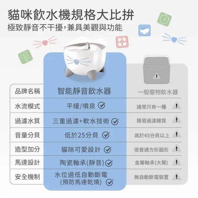 【CATIT】嘿卡堤 智能靜音飲水器2.5L（四色可選）(飲水機/居家用品)
