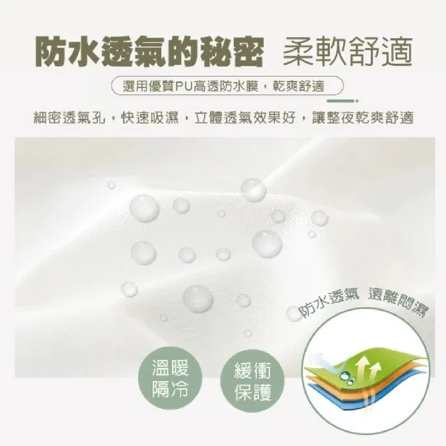 純棉保潔墊 防水隔尿墊 雙人加大(平單式隔尿保潔墊 尿布墊 防水墊 產褥墊 生理墊)