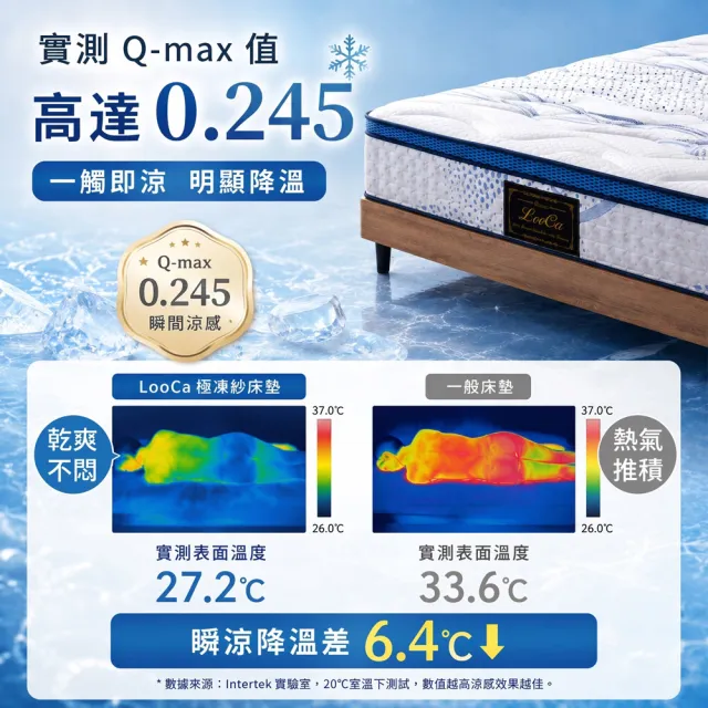 【LooCa】雙人加大 日本極凍涼感紗護框護脊獨立筒床墊 6x6.2尺x28cm｜父親節禮物