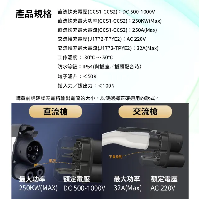 【EVOLUX 綠行家】CCS1 to CCS2 電動車充電轉接頭 美規轉歐規 快充+慢充 充電槍轉接(J1772 to TYPE2)