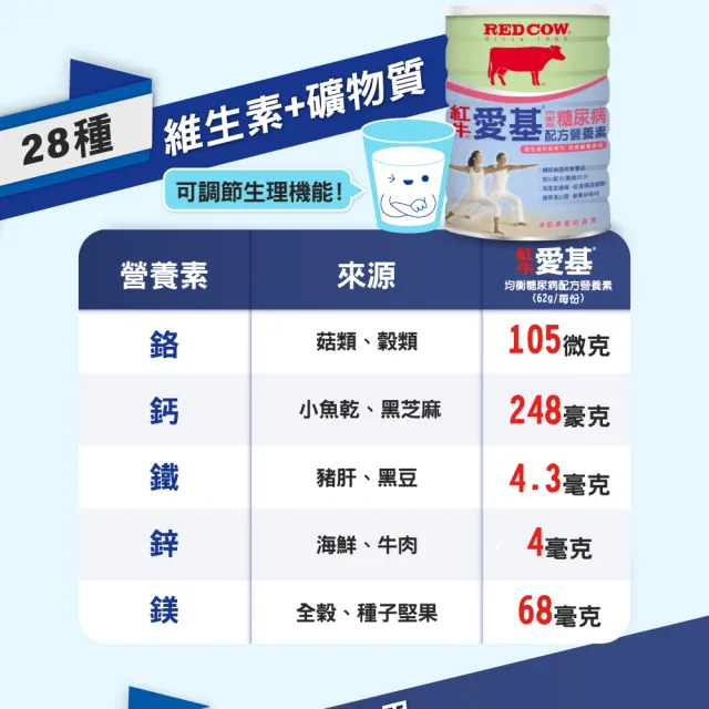 【RED COW 紅牛】官方直營 愛基均衡及糖尿病配方營養素900g(2罐)