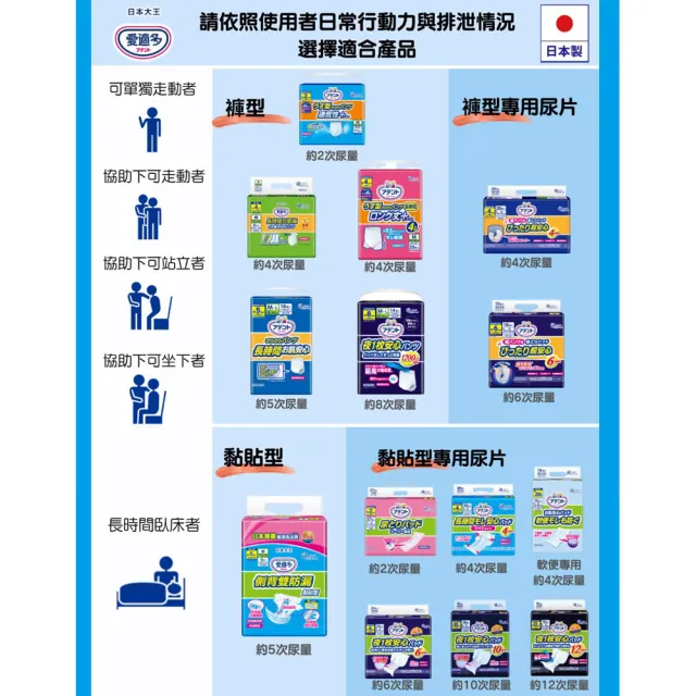 日本大王Attento 愛適多 超透氣舒適復健褲(6包/箱裝-M11片/L10片)