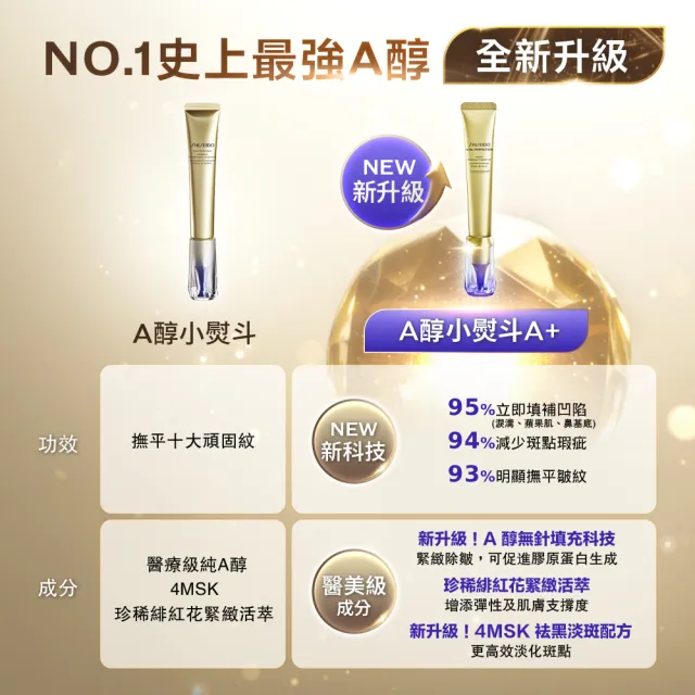 【SHISEIDO 資生堂國際櫃】激抗痕必備金三角組(V臉霜/乳霜/小熨斗/化妝水/乳液/抗老/撫紋)