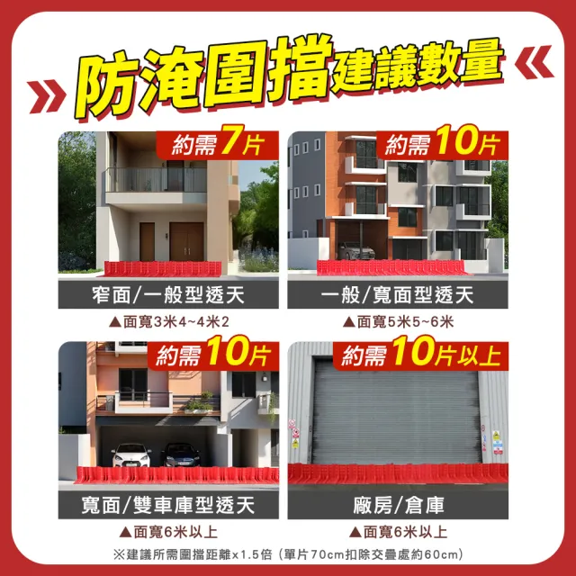 L型擋水板 緊急隔水板 防洪防水板 L型防洪板 擋水板門 集水防洪A-WPW706852(防水隔板 擋洪板)