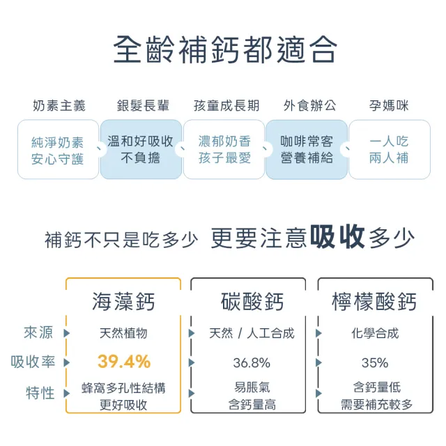 【世華生技】常好海藻鈣益生菌(30包/袋 鈣讚 奶素)
