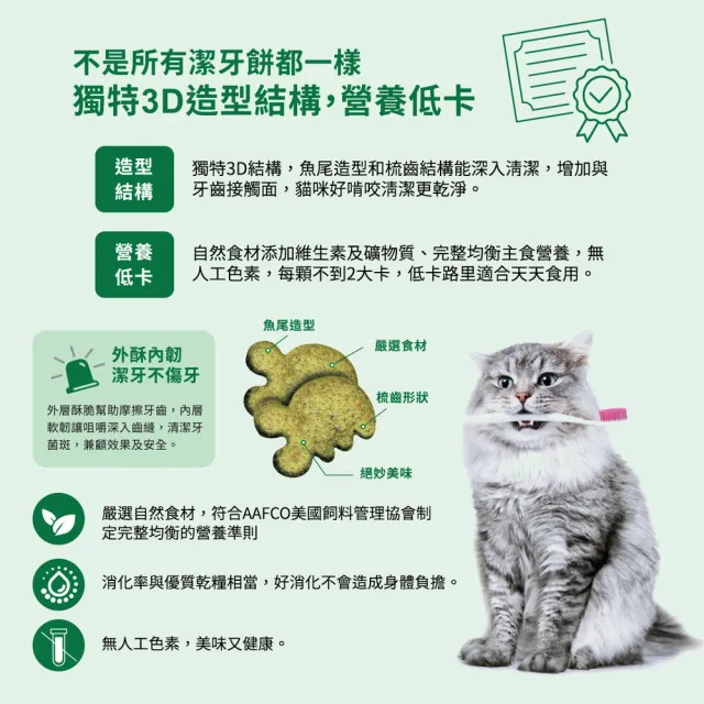 【Greenies 健綠】貓咪潔牙餅 2.1oz 寵物/貓零食/貓食/貓餅乾/貓潔牙餅