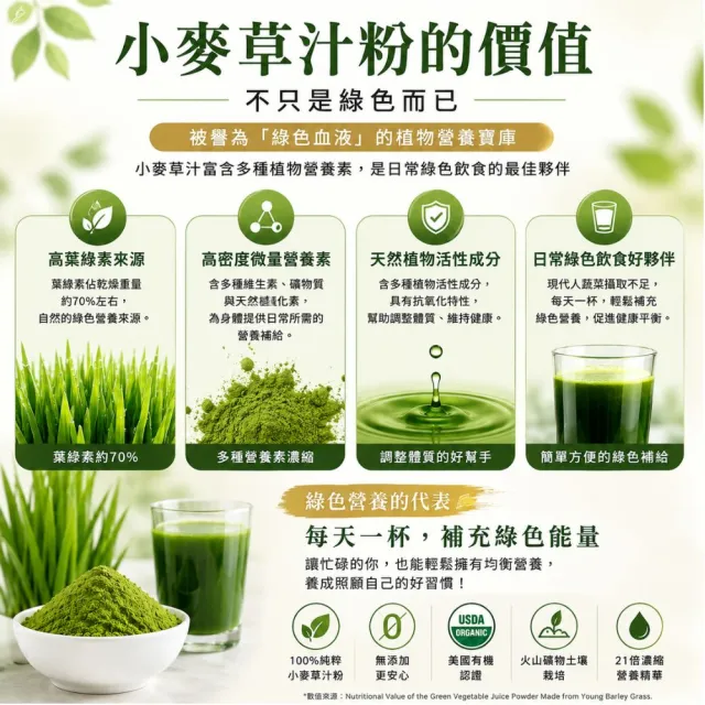 【Naturgrace 樂而泉】超濃縮美國有機火山小麥草汁粉 150g/罐(有機 純素 葉綠素)雙11