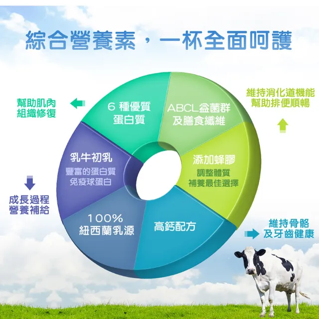 【易而善】優蛋白高纖高鈣營養素奶粉900gx1罐︱含6種優質蛋白質 獨家添加蜂膠提升保護力 每杯鈣含量600mg