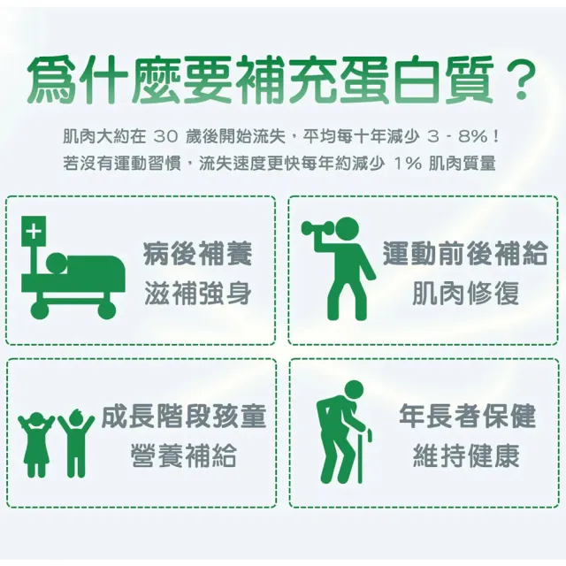 【易而善】優蛋白高纖高鈣營養素奶粉900gx1罐︱含6種優質蛋白質 獨家添加蜂膠提升保護力 每杯鈣含量600mg