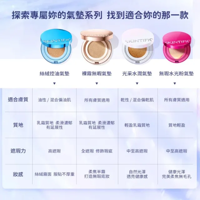 【SKINTIFIC】無瑕水光粉氣墊(多色)