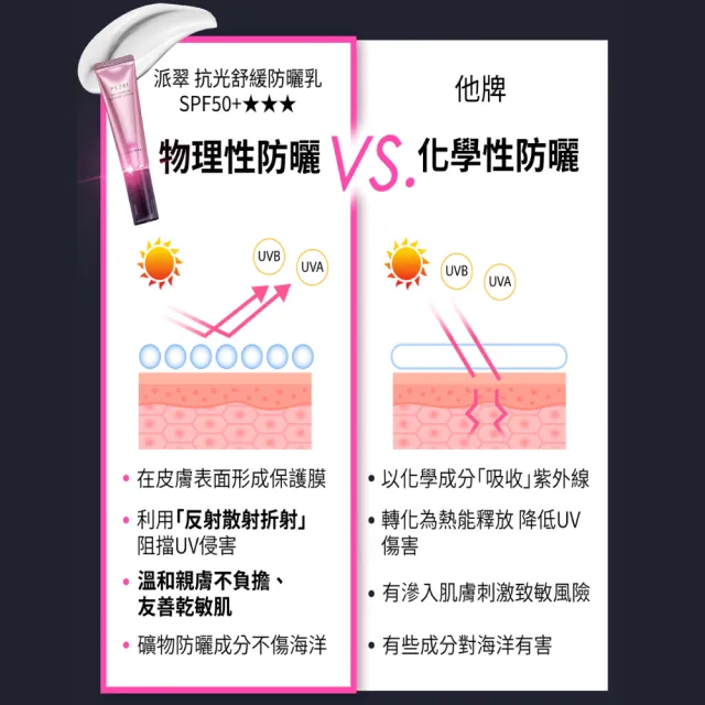 【PEZRI 派翠】抗光舒緩防曬乳35ml 3入組(贈防曬10mlX3/SPF50+防曬素顏霜/潤色/)