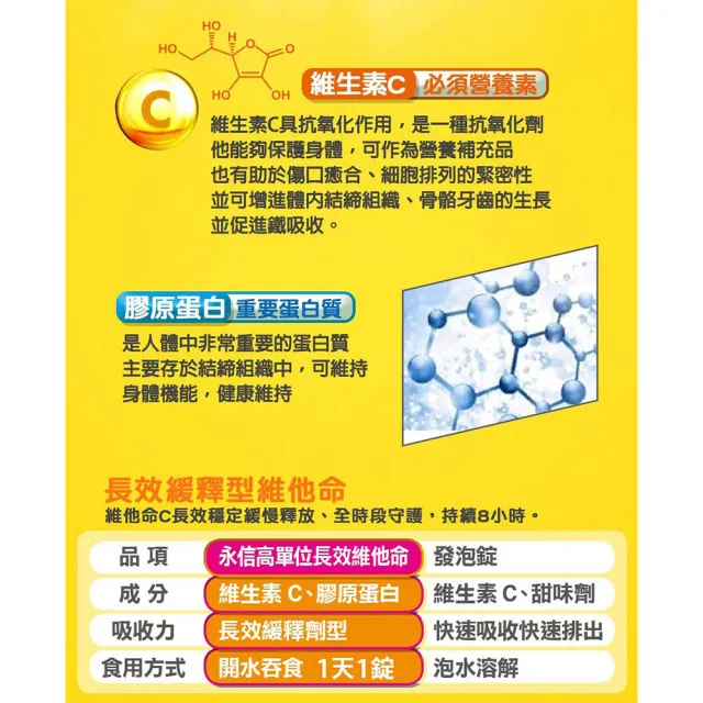 momo保健補給組永信藥品維生素C1000緩釋錠30粒x10瓶+【STAUB】圓形陶瓷盤餐盤15cm