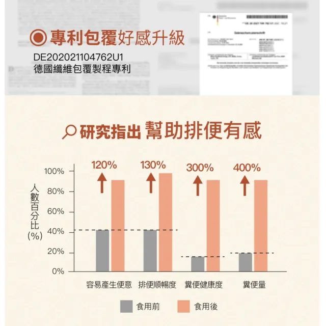【好好生醫】加州梅消化酵素含蔬果酵素SOD-like『好酵順』四入組．30顆/盒（消化排便順暢、促進新陳代謝）
