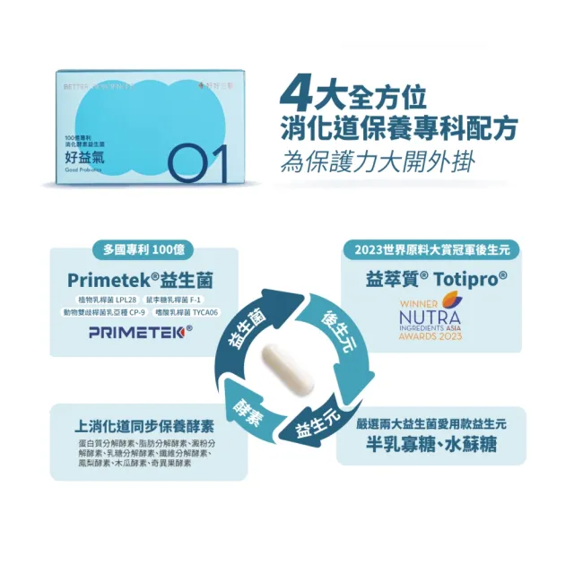 【好好生醫】100億專利消化益生菌『好益氣』・30顆/盒（幫助消化、排便順暢、維持消化道機能）