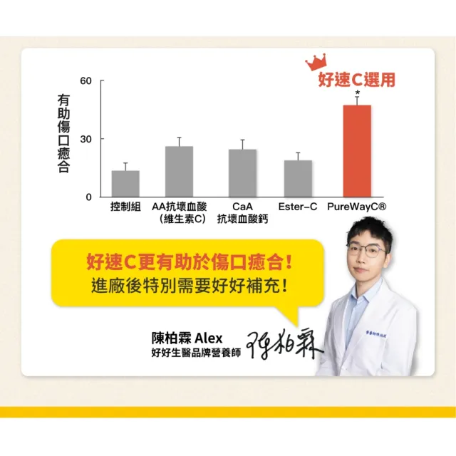 【好好生醫】緩釋維他命C 500毫克含柑橘萃取物『好速C』八入組・30顆/盒（搭配燕窩酸 促膠原蛋白形成）