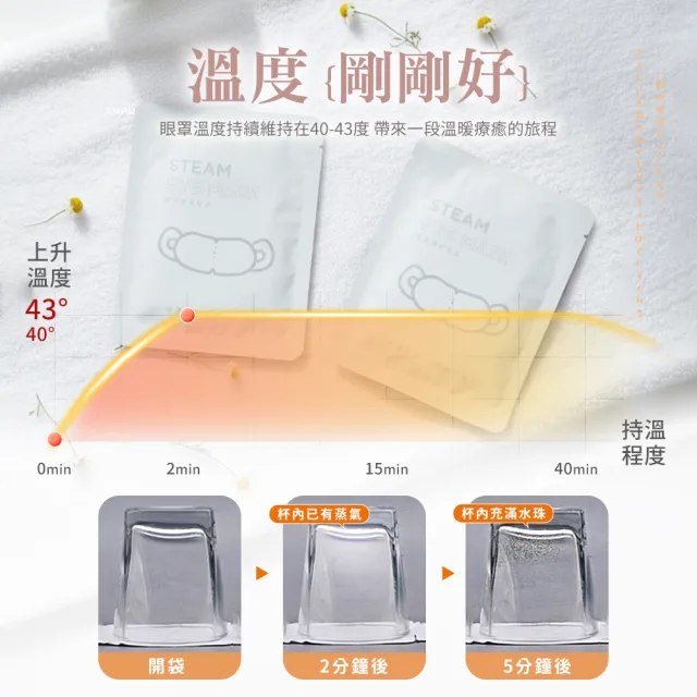 【AMPM】恆溫蒸氣眼罩 8盒/共80片(無香/玫瑰/薰衣草/風之戀 溫熱眼罩 紓壓)