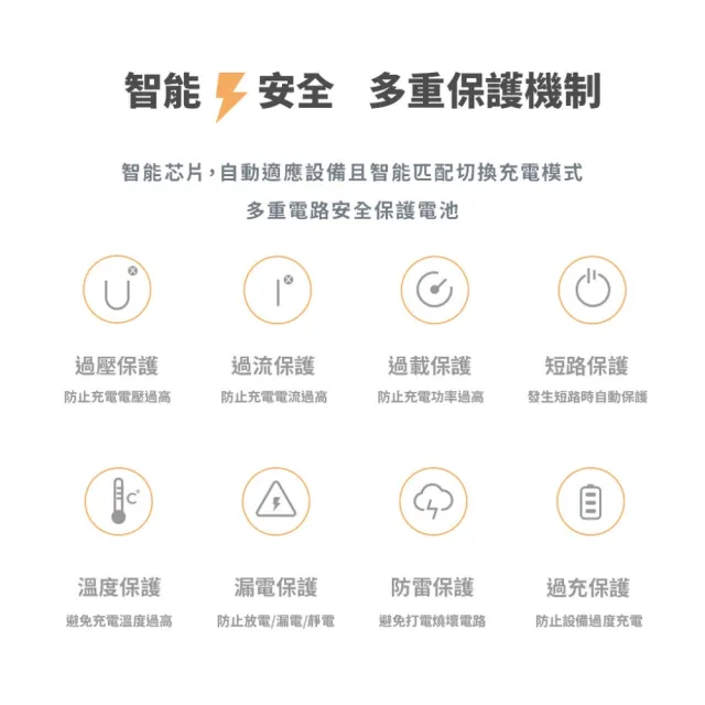 可上飛機5000mAh大容量超薄無線磁吸行動電源 台灣製造 Type-C快充 適用iPhone/iPad/小米/手機/平板