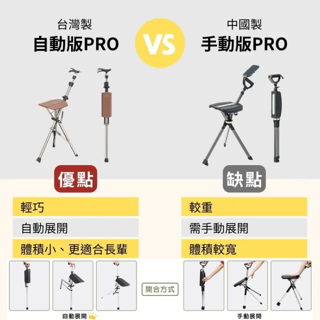 【Ta-Da 泰達】最新自動版 泰達自動手杖椅 隨身椅 PRO (台灣製 4大升級5段杖高調整、輕量)