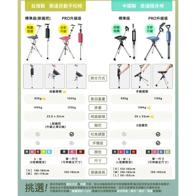 【Ta-Da 泰達】最新自動版 泰達自動手杖椅 隨身椅 PRO (台灣製 4大升級5段杖高調整、輕量)