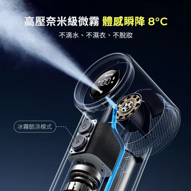 【Aecooly】Cool Air Pro手持噴霧風扇(PM02)
