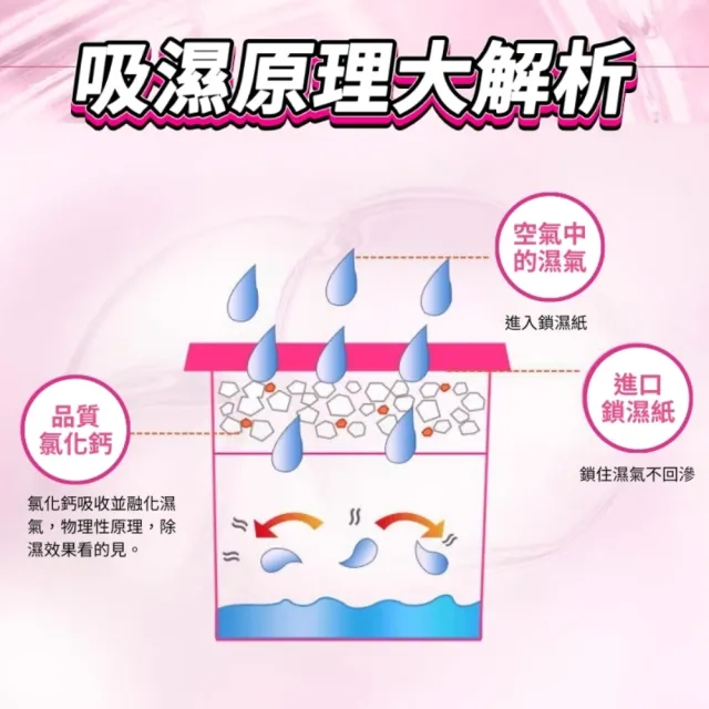 【克潮靈】6盒組-環保除濕桶 多款任選