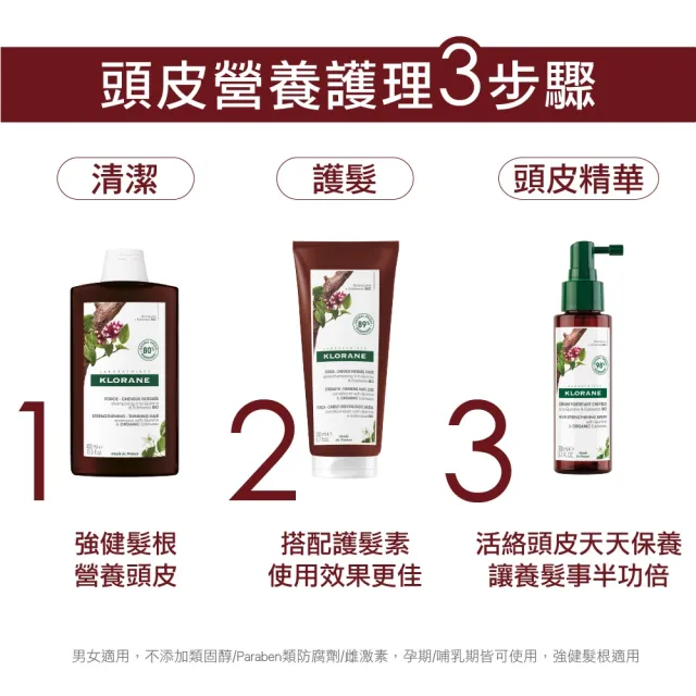 【KLORANE 蔻蘿蘭】官方直營 養髮強韌洗髮精400mlx6入