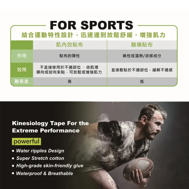 【花芊生技】勁步肌貼 JinBu Kinesiology tape 經典素色3入組(運動貼布 肌內效貼布 肌力貼)