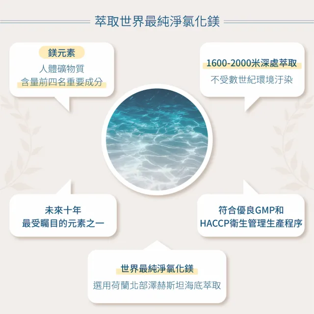 【My Mag Essentials】舒心好眠鎂乳霜 100ml(5款香味任選)