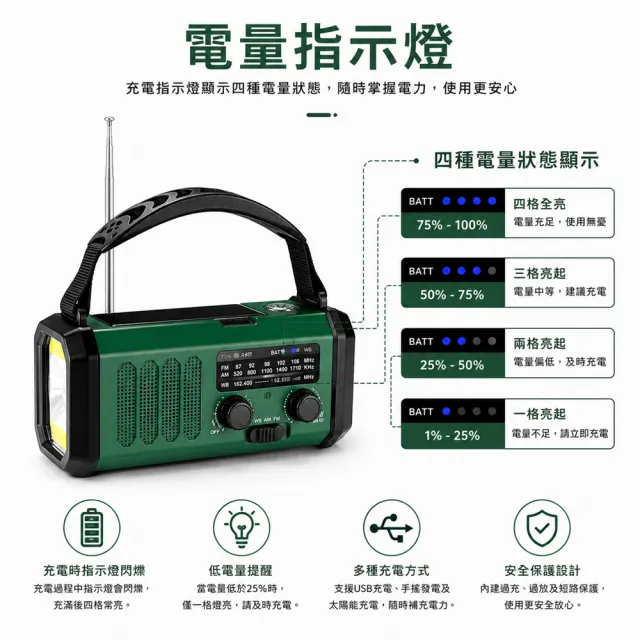 【RTAKO】多功能應急收音機 防災收音機 手搖發電 太陽能充電 行動電源 SOS警報器 防颱地震必備 XSY330