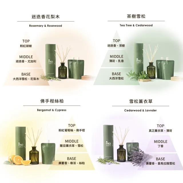 【mo select】植萃精油擴香補充包250ml 3入(mo選/共750ml/香氛/精油擴香/環保)
