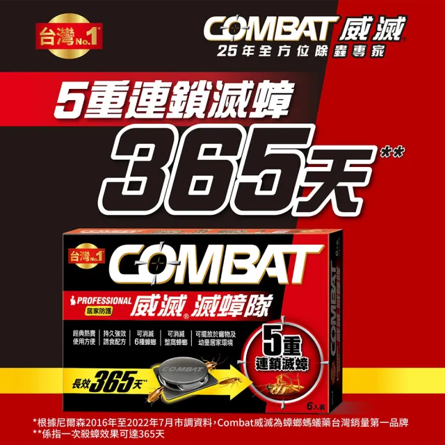 【Combat 威滅】滅蟑隊 居家防護 4.5gx6入x3盒(除蟑螂藥/蟑螂屋)