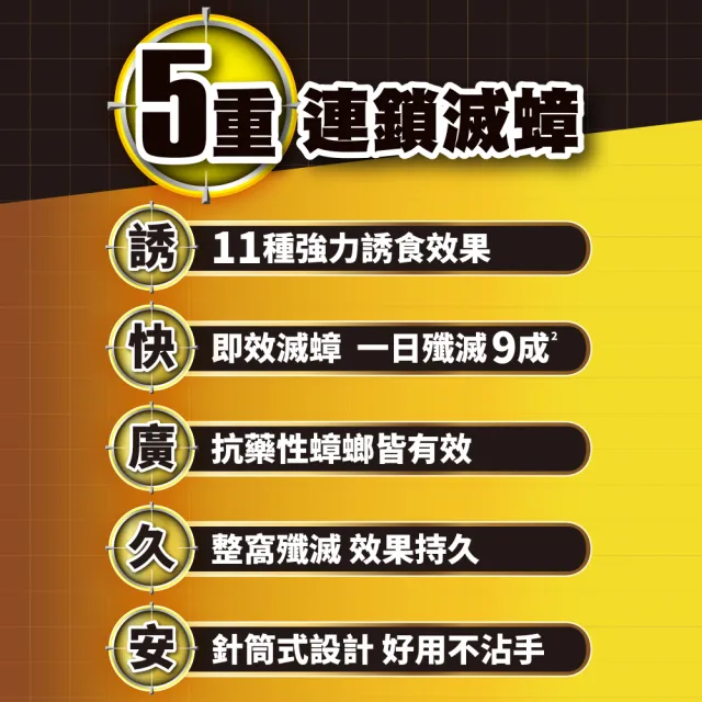 【Combat 威滅】5X強效滅蟑凝膠 8g(除蟑螂)