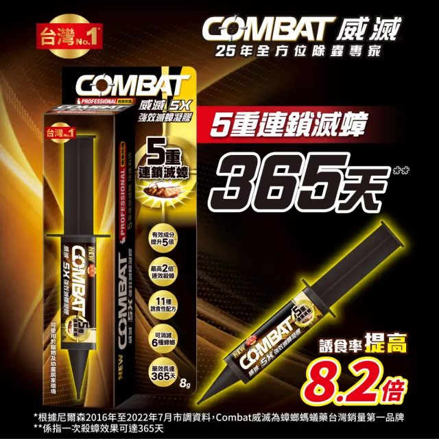 【Combat 威滅】5X強效滅蟑凝膠8gx2盒(除蟑螂)