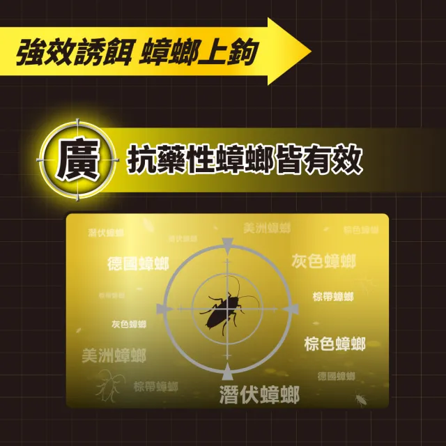 【Combat 威滅】5X強效滅蟑凝膠 8g 3入組(除蟑螂)