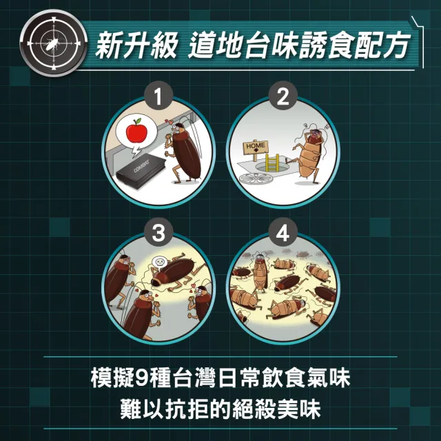 【Combat 威滅】滅蟑隊 5重連鎖_縫隙適用 1g* 10入(除蟑螂藥/蟑螂屋)
