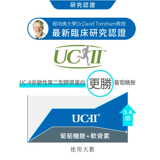 【Bioline 星譜生技】Go關捷_UC-II非變性二型膠原5盒(30顆/盒)