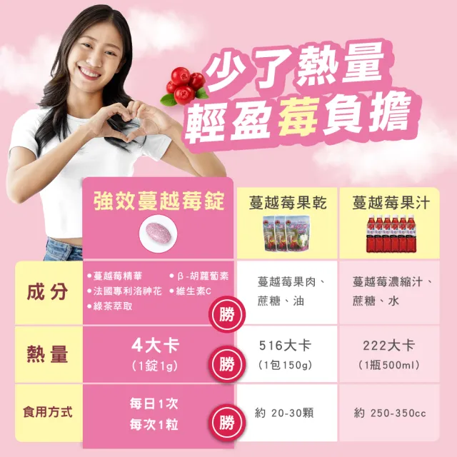 【日本味王】強效蔓越莓口嚼錠30粒x10盒(私密呵護/清爽舒適/全素)