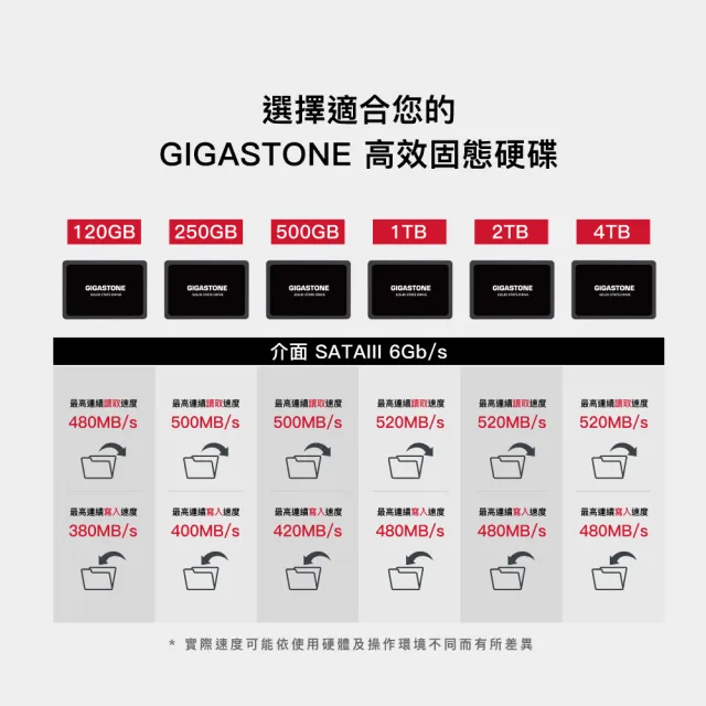 【Gigastone 立達國際】2入組 500GB SATA III 2.5吋 ssd高效固態硬碟(讀520M/寫480M)