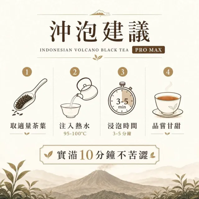 【茶好玩】印尼火山紅茶 PRO MAX 來自火山 極致嫩採