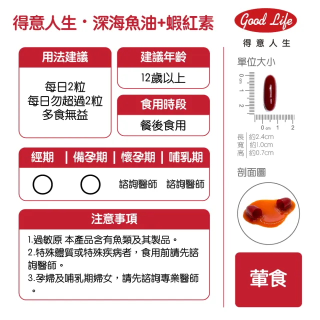 【得意人生】Omega-3魚油1000mg+蝦紅素 一入組(共60粒 EPA180mg DHA120mg 深海魚油)