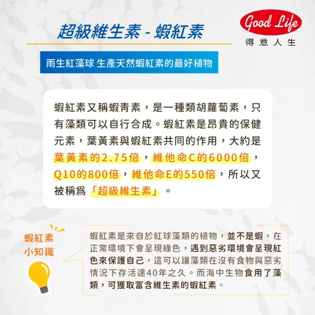 【得意人生】Omega-3魚油1000mg+蝦紅素 一入組(共60粒 EPA180mg DHA120mg 深海魚油)